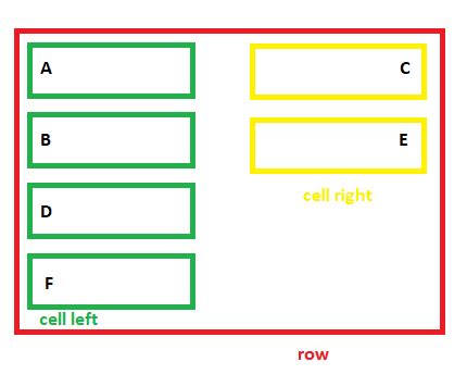 css float to top of cell.
